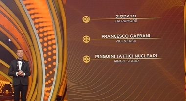 Vincitore Sanremo 2020 tre finalisti Gabbani Diodato e Pinguini chi ha vinto